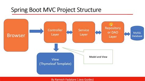 spring state machine test example|springboot liteflow example.